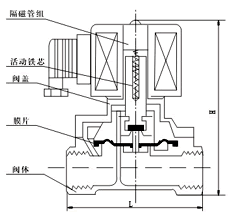 煤氣電磁閥