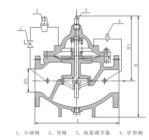 400X型流量控制閥